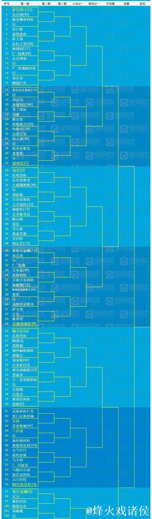 澳网男女单打正赛阵容揭晓 中国7选手入选