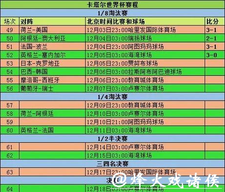全面解读世界杯历届比赛比分记录 全面解读世界杯历届比赛比分记录